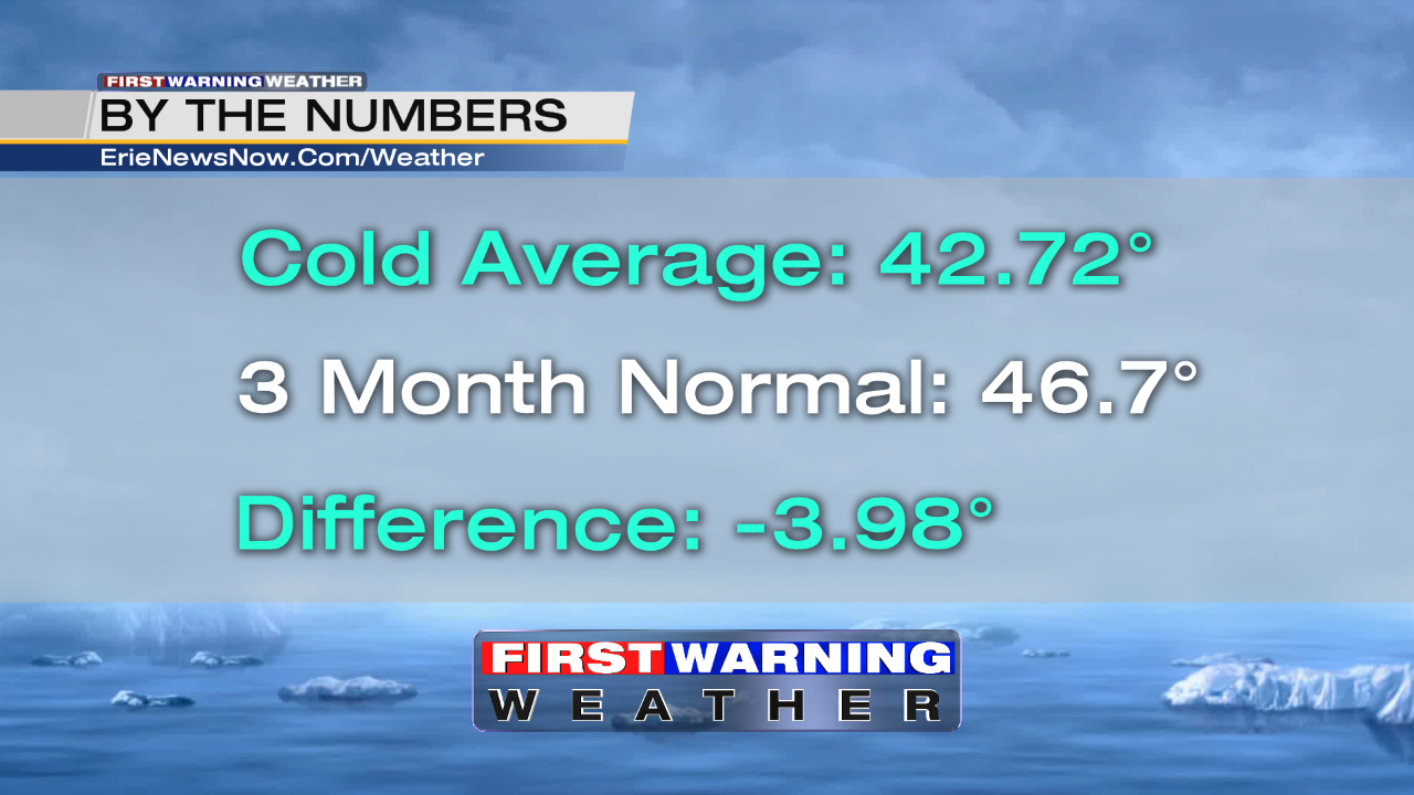 First Warning Weather Alert Days Explained - Erie News Now